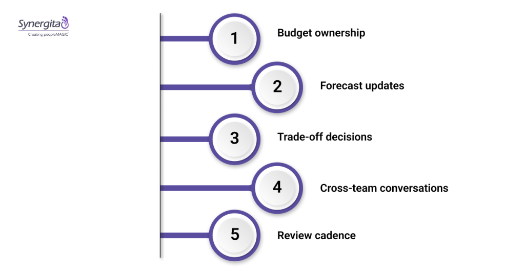 How Finance OKRs Show Up in Actual Budget and Forecast Work