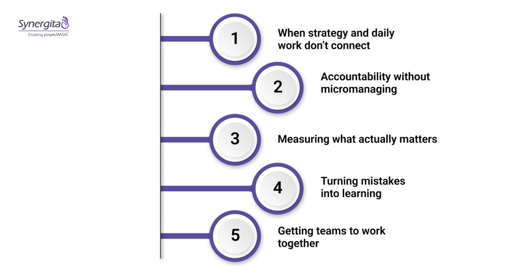 How OKRs Help Teams Fix Common Problems