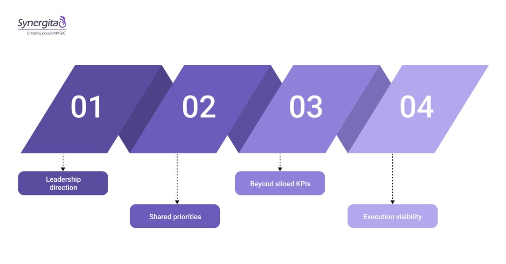 How OKRs Support Retail Growth Beyond Daily Store Operations