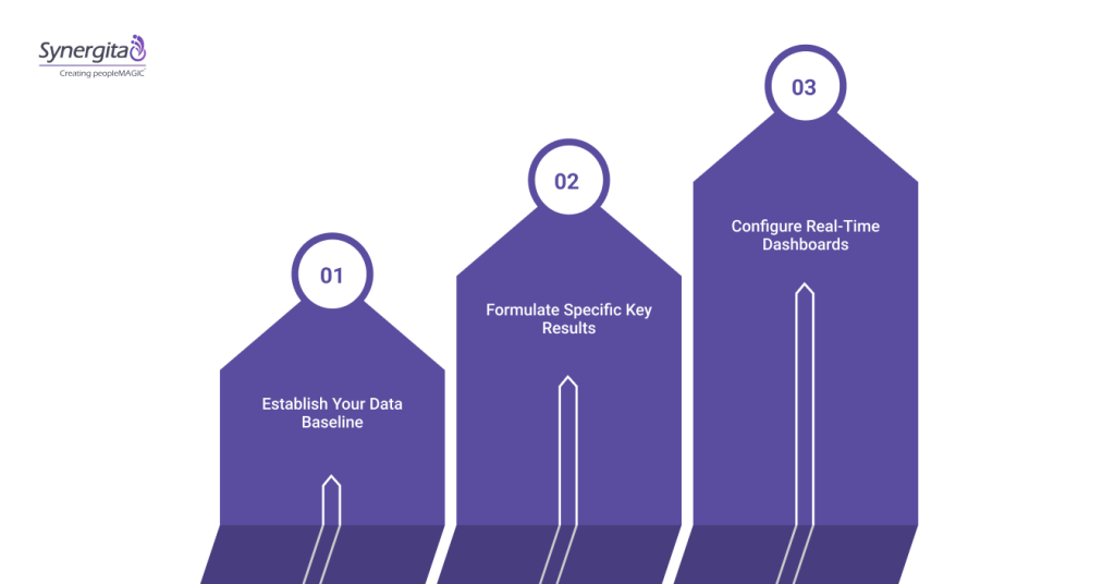 How to Calculate and Measure Your Support Key Results: A Step-by-Step Process