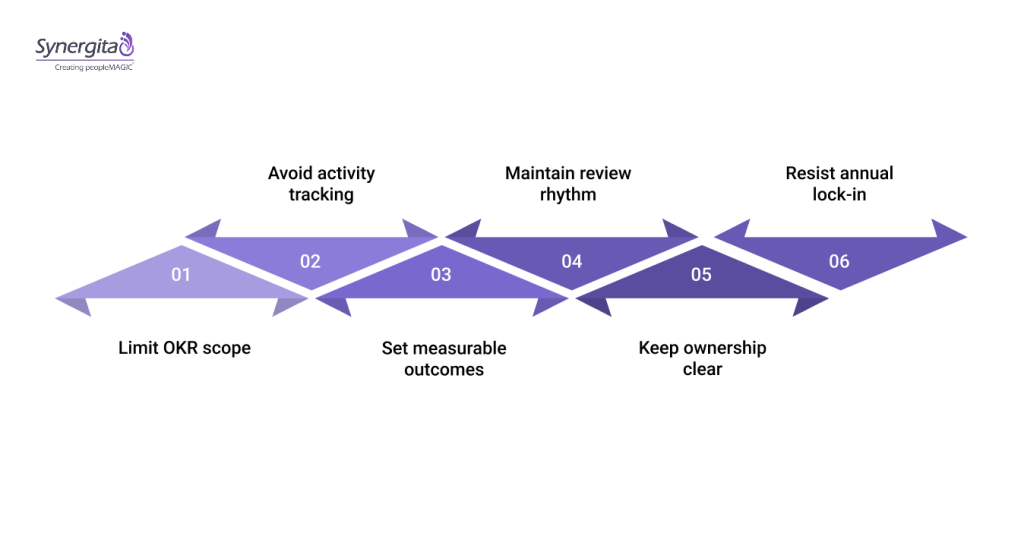 What Finance Teams Get Right and Wrong With OKRs