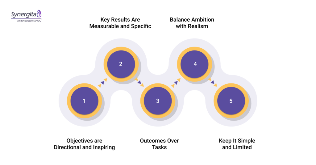 What Makes a Good OKR?
