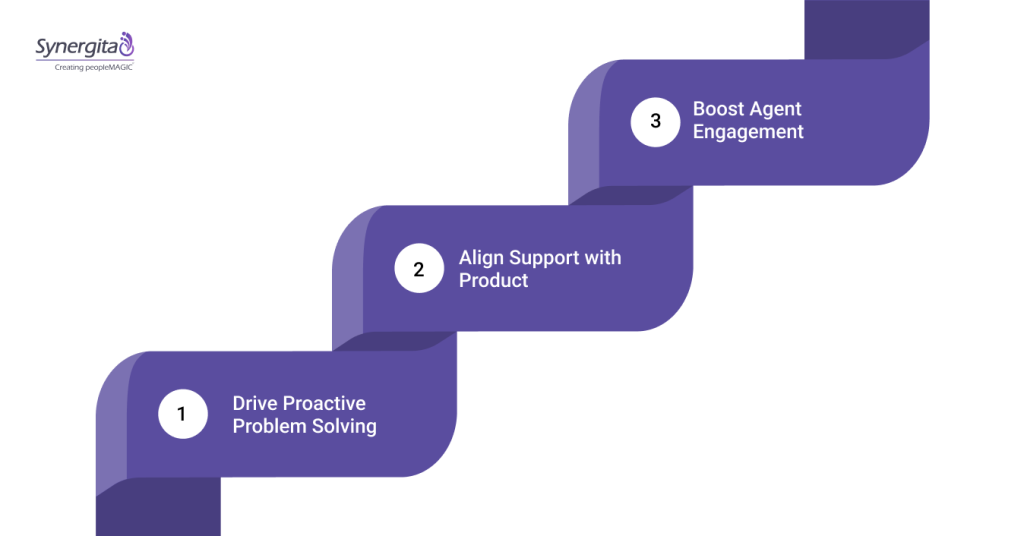Why Are Customer Support OKRs Critical for Scale?