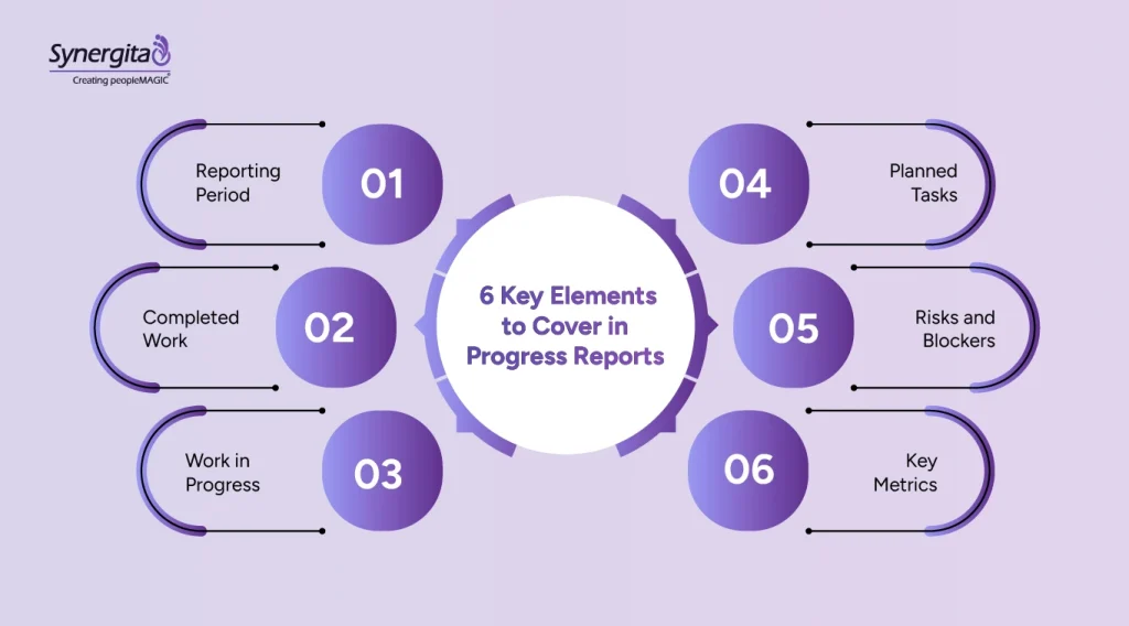 Essential things to include in the progress report